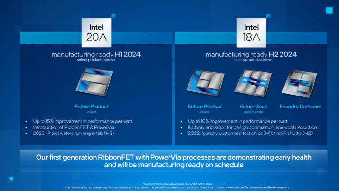 Intel_18A_Status-scaled