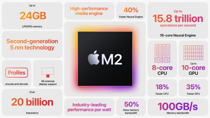 Apple-M2i