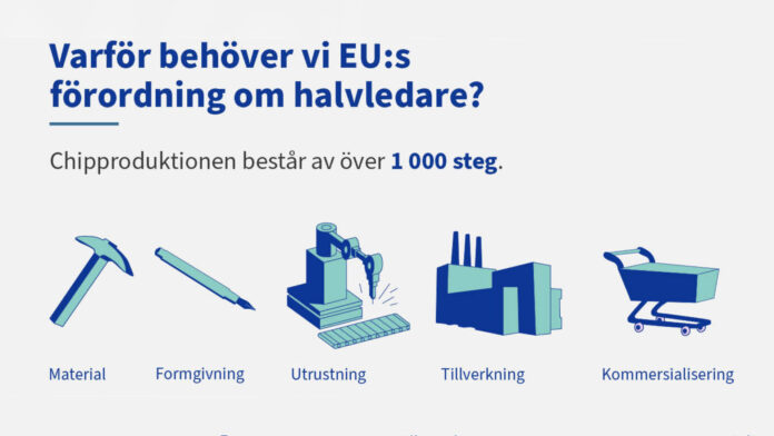 eu-chips-act