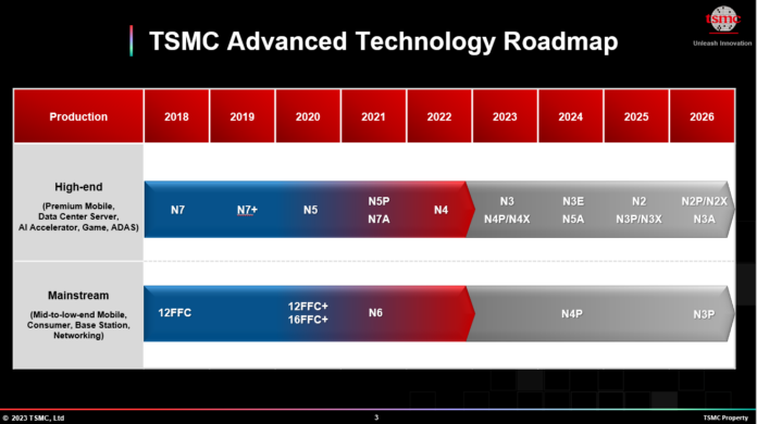 TSMC-roadmap-2026