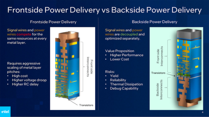 Intel-PowerVia-VLSI-1