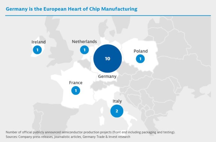 GTAI-Tyskland-fabriker