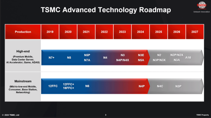 tsmc-roadmap2027