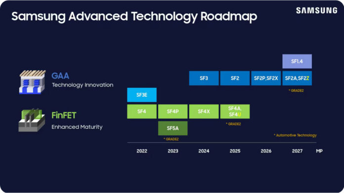 Samsung Roadmap