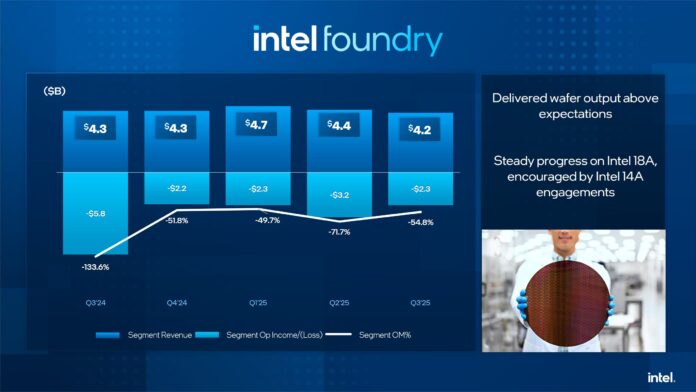 Screenshot 2025-10-28 at 08-01-54 PowerPoint Presentation - Q3 2025 Earnings Deck Revised.pdf